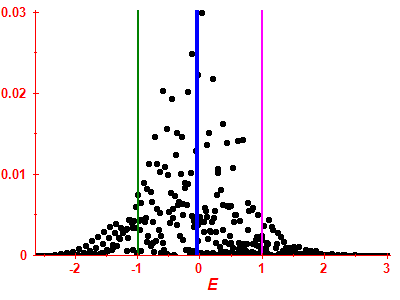 Strength function